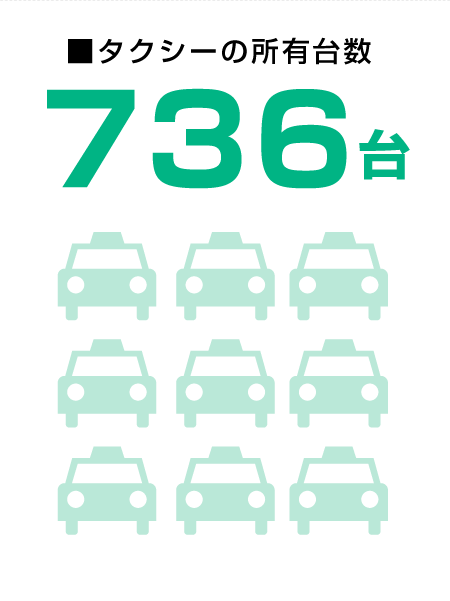 タクシーの所有台数 736台
